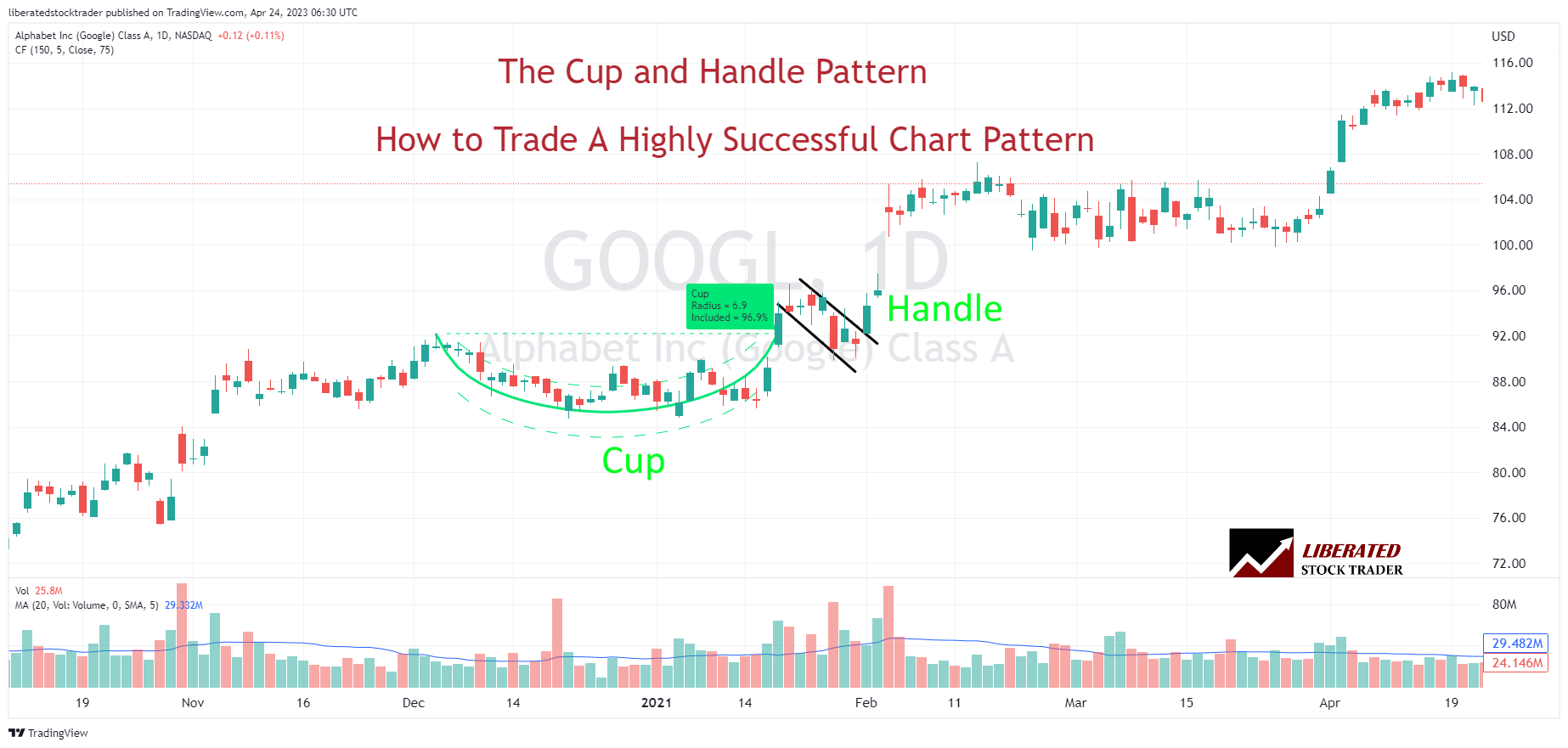 Cup and Handle Pattern Example Cup and Handle Pattern