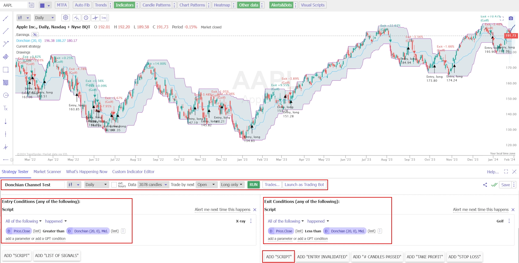Donchian Channel Indicator Backtesting Setup in TrendSpider