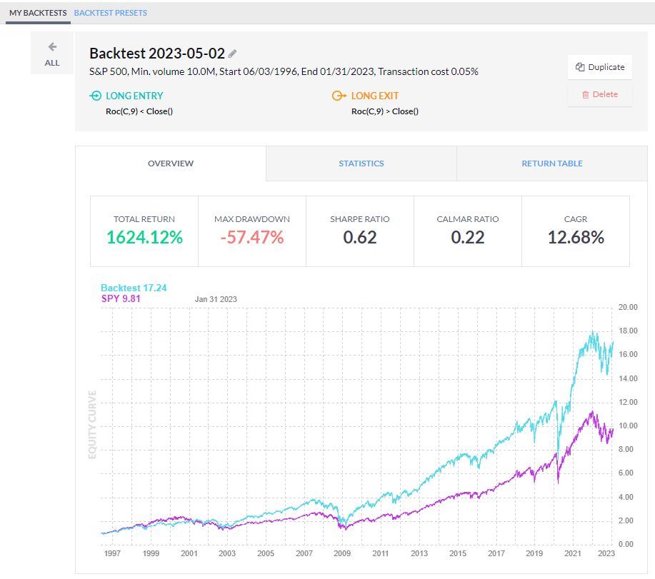Results of a Price Rate of Change Strategy Using the Finviz Elite Backtesting Service