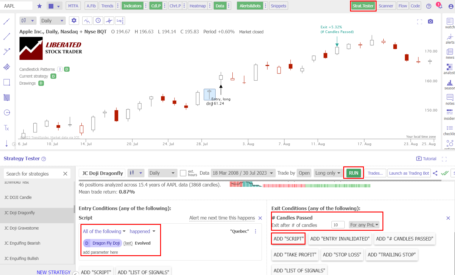 How to Backtest a Dragonfly Doji. Settings and Methodology Guide.