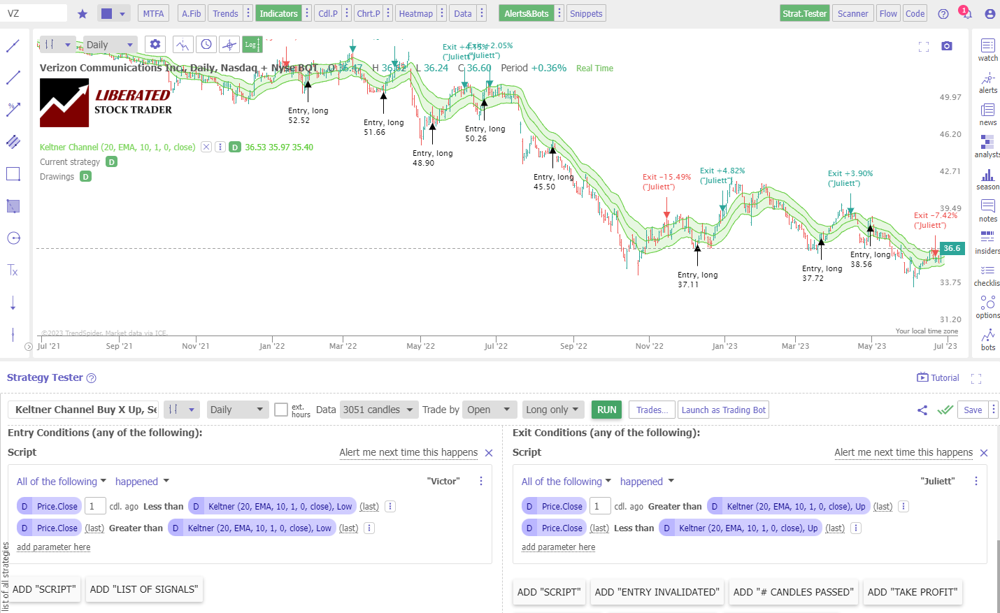 How to Set Up Keltner Channel Backtesting for Strategy 1
