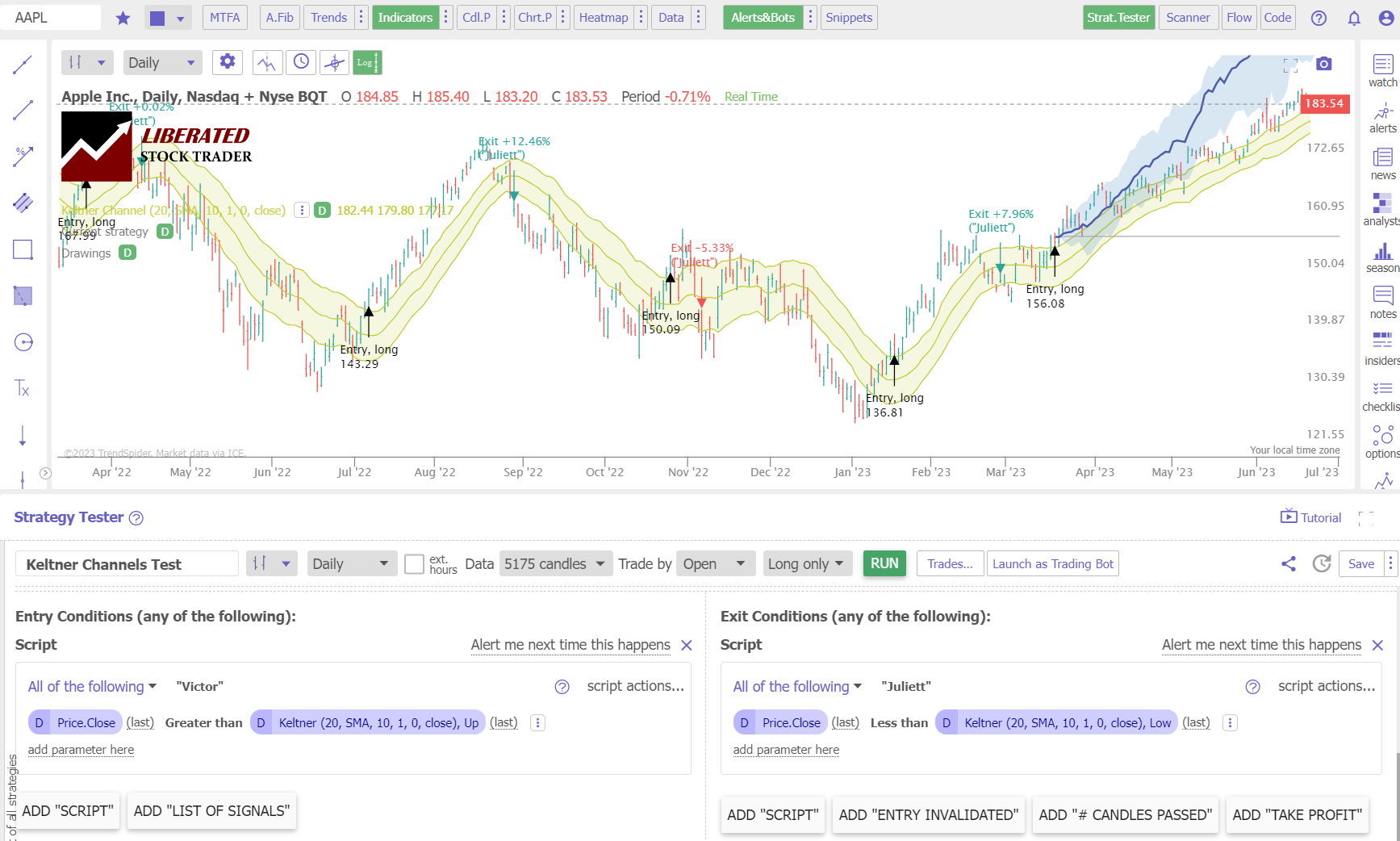 How to Set Up a Keltner Channel Indicator Backtest Strategy 2, with TrendSpider