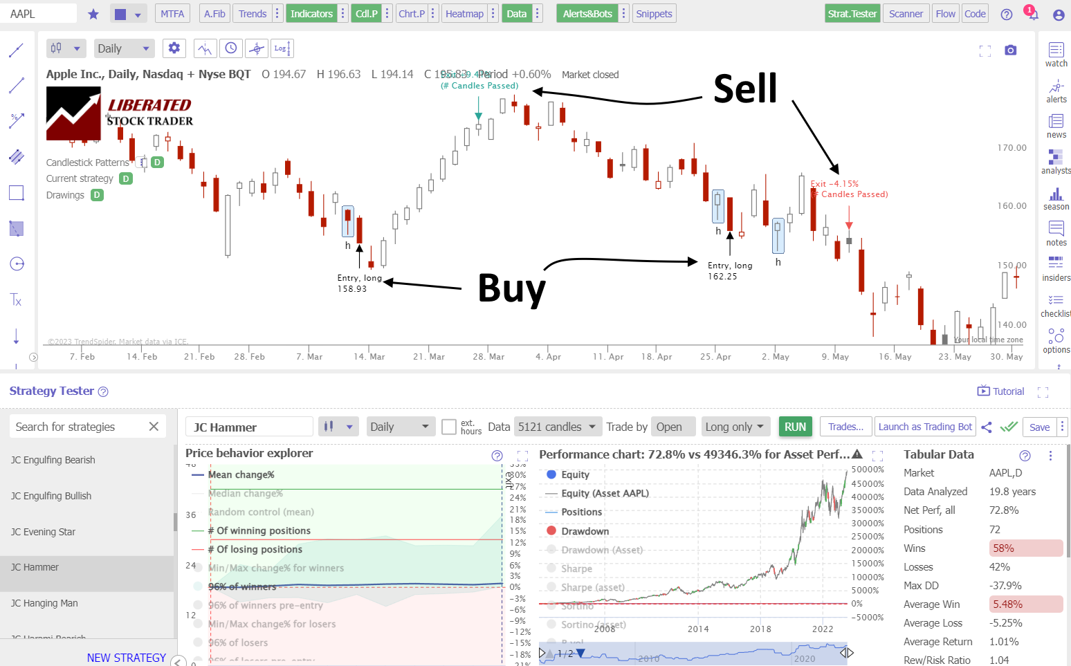 How to Trade a Hammer Candle Pattern