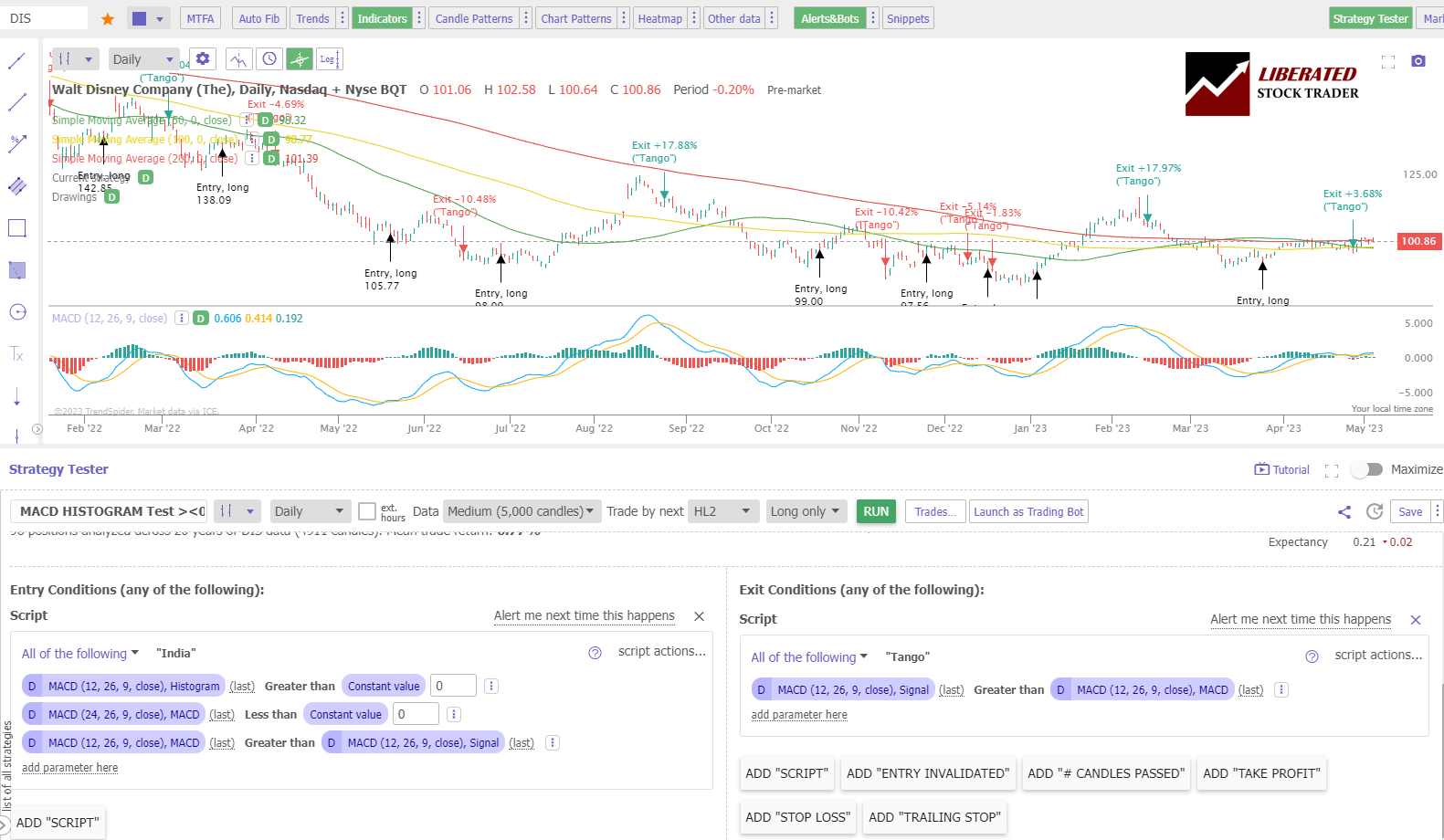 How to Set up MACD Indicator Backtesting: All Entry & Exit Criteria
