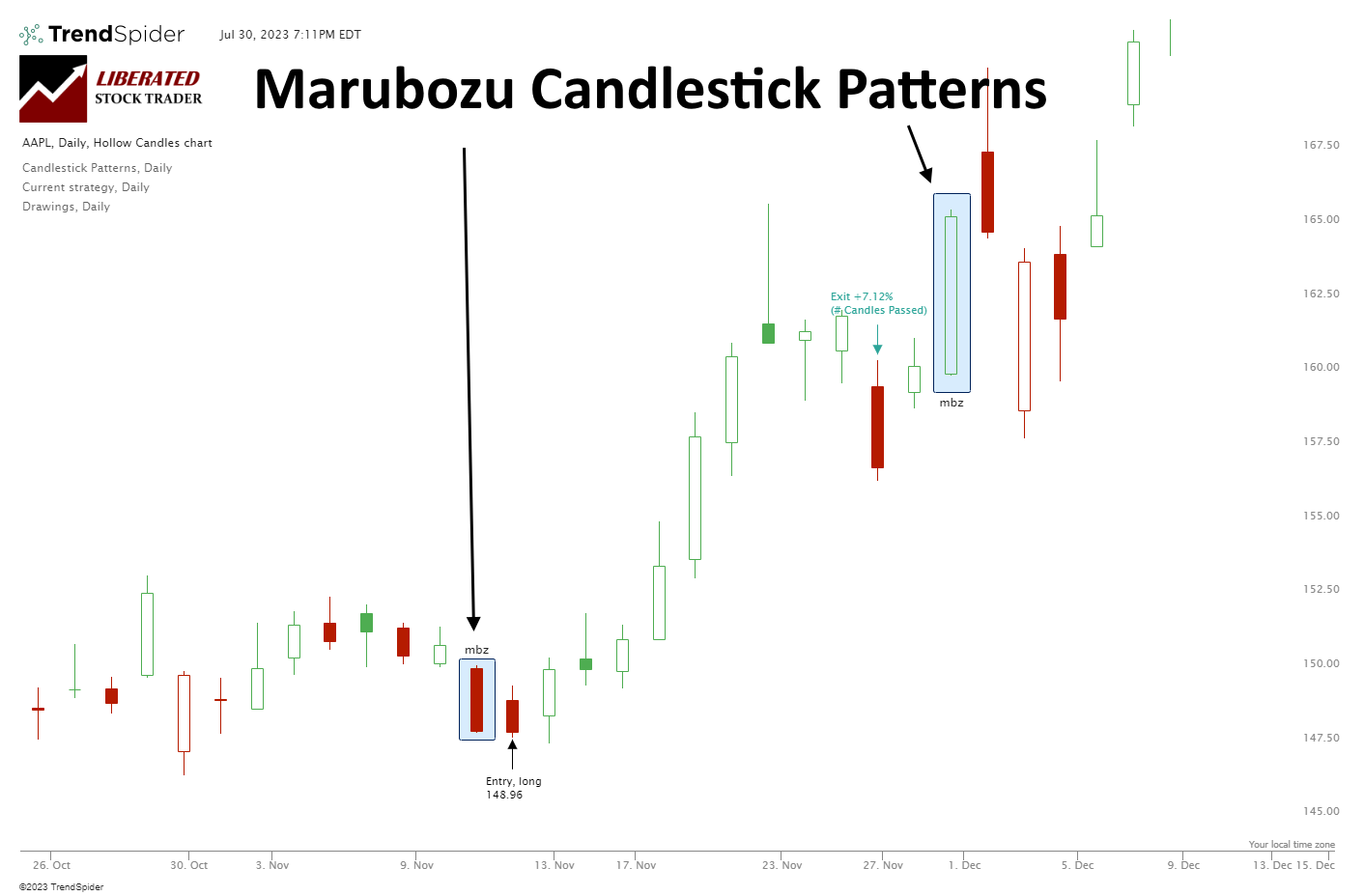 Marubozu Candles: Bullish vs Bearish, Which Is Best? I Test!
