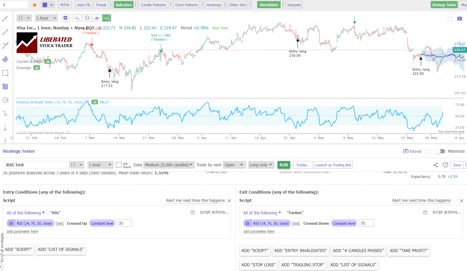 How to Configure RSI Indicator Backtesting in TrendSpider.