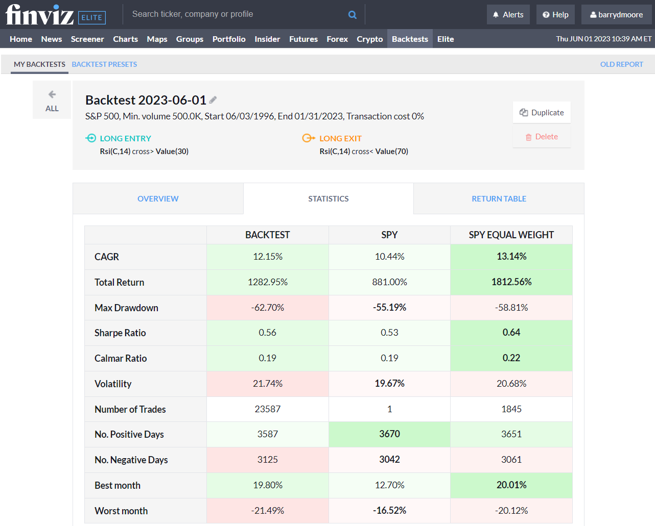 26-Year RSI Indicator S&P500 Test Results