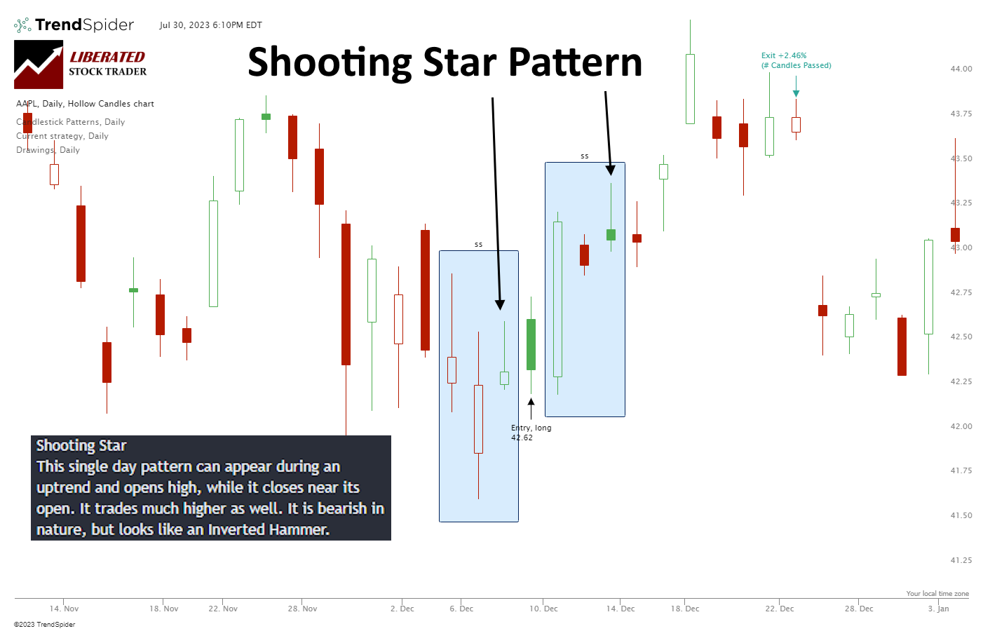Shooting Star Candle Pattern Explained