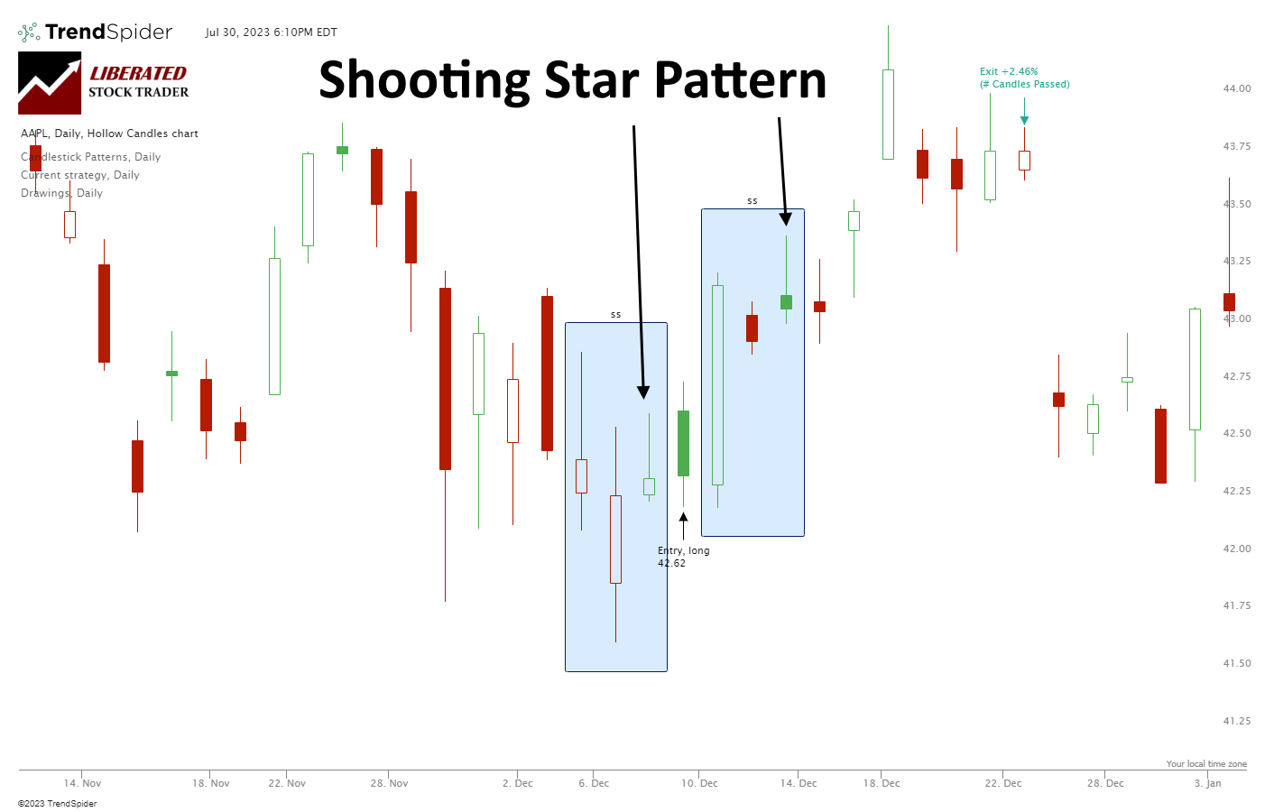 The Shooting Star Candle: Is it Reliable? I Test It!