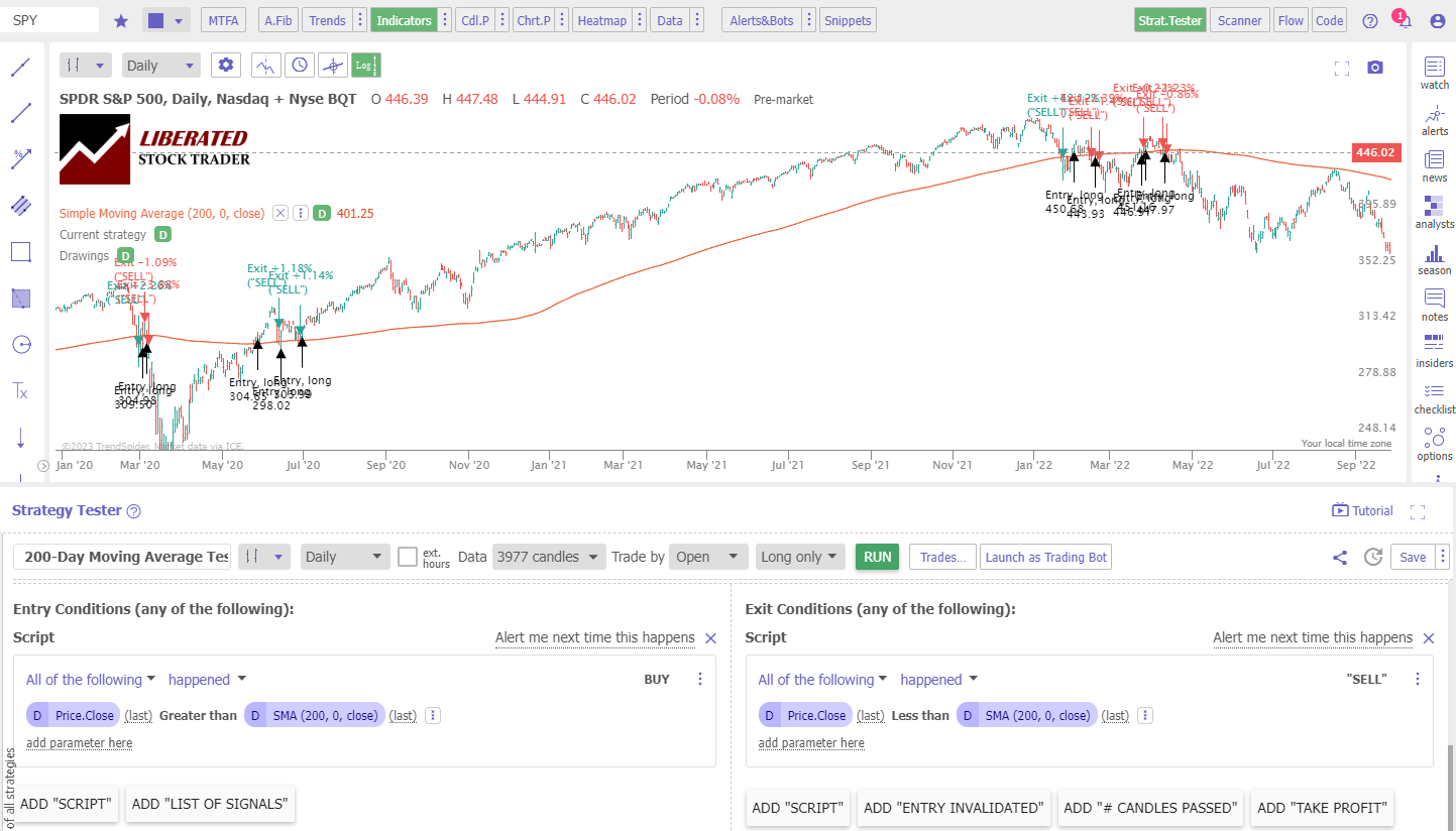 How to Backtest the 200-Day Moving Average Indicator