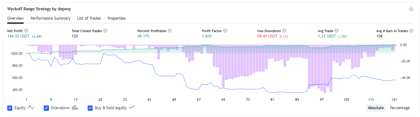 Click to jump to Wyckoff Strategy in TradingView The Method's Effectiveness in Cryptocurrency Trading
